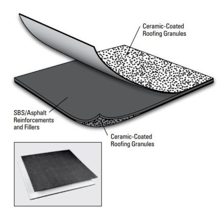 Prestige Roofing Group Images